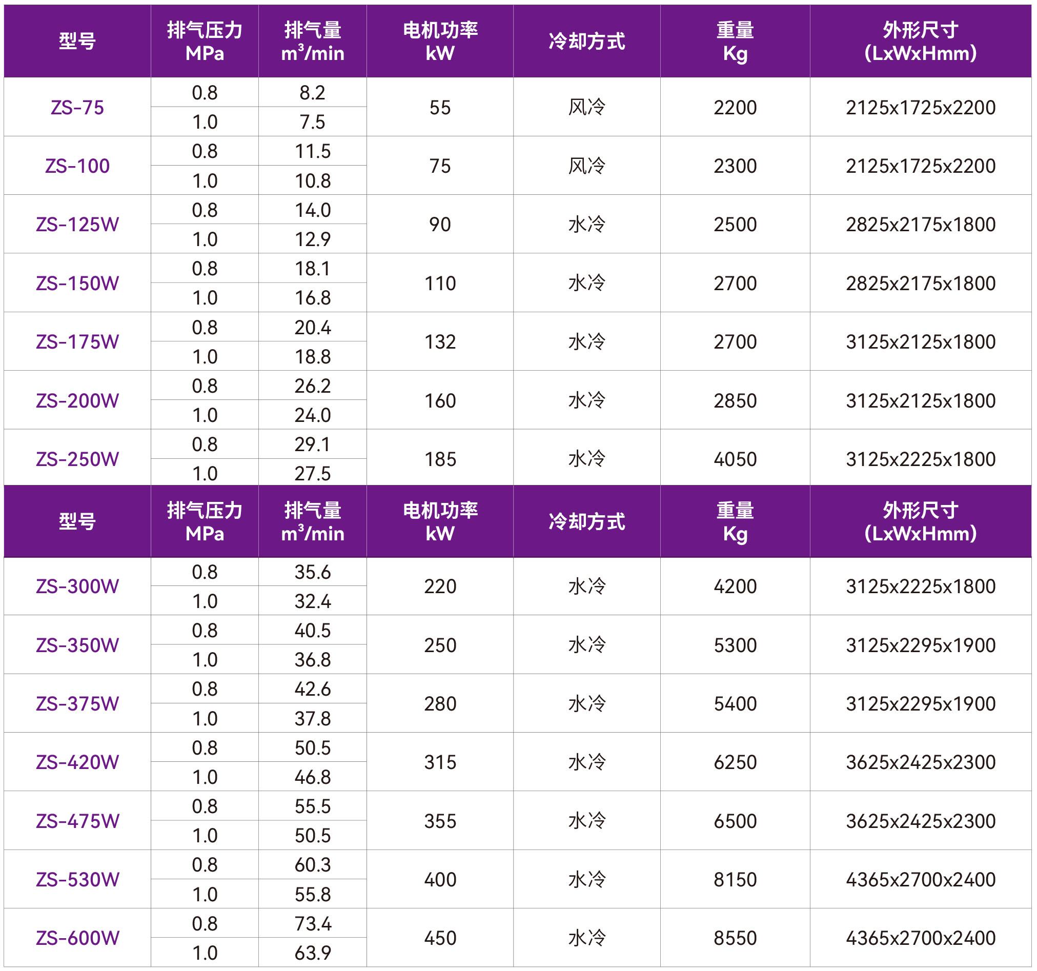 1759218746735742.jpg 32-ZS干式無(wú)油.jpg
